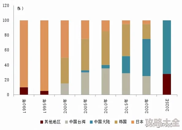 2025年DNF热门职业面板分析：哪个职业面板属性最优？