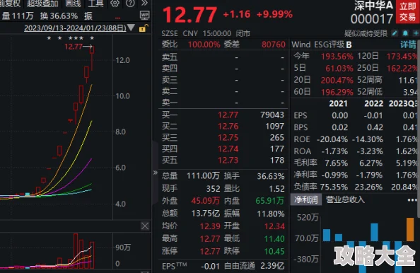 2025年热门Project Gameble前期高效养成攻略与最新玩法解析