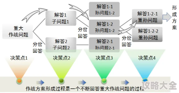 2025年暗区突围战斗降损策略：掌握前沿战术行动技巧与生存指南