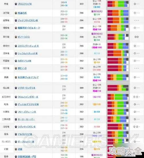 2025年热门分析：怪物猎人系列中哪款扩散弹威力与范围更大？