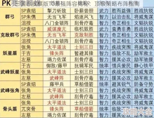 2025热门策略解析：天下争霸三国志长线作战顶尖配队与战术布局