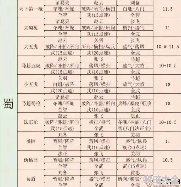 2025年三国志战略版热门青州兵阵容排行及搭配推荐指南