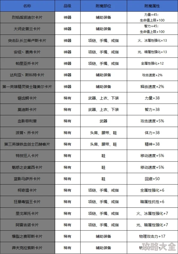 2025年DNF红眼职业顶级附魔选择指南：热门附魔卡片与属性详解