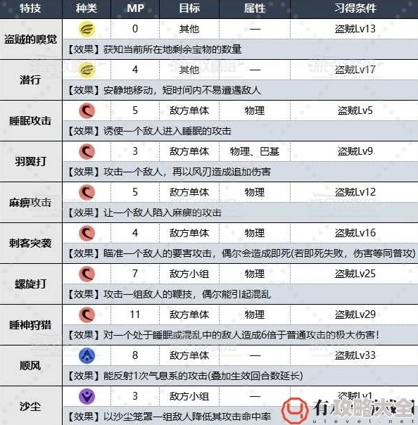 2025年勇者斗恶龙3重制版咒文特技大师成就全解析