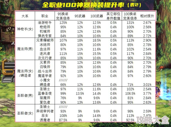 2025年DNF热门神器价格对比：探寻性价比之王，哪个神器更便宜入手？